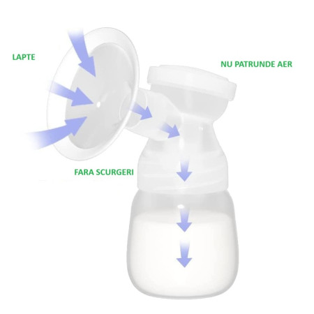 Pompa de San Electrica 2 in 1, Cyrax, cu 2 Biberoane, Capacitate 180 ml, Incarcare USB Tip C, 1200 mAh, 2 Moduri, 9 Viteze, Albastru Transparent
