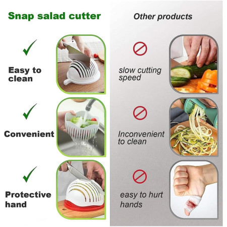 Bol Feliator pentru Salata, Cyrax, Castron Multifunctional pentru Legume si Fructe, pentru Spalat si Taiat Legumele, cu Scurgere si Tocator, Ergonomic, Protectie pentru Maini, 21x18.5x11.5 cm, Alb