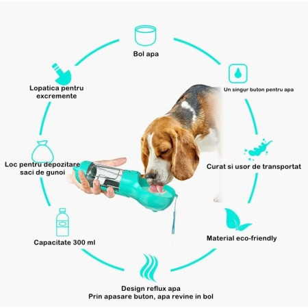 Sticla portabila 4 in 1  pentru caini si pisici, cu 3 compartimente + lopetica, 300ml, apa, hrana, pungi igienice, lopetica, 26.7 x 9.7 x 9.4 cm, turcoaz