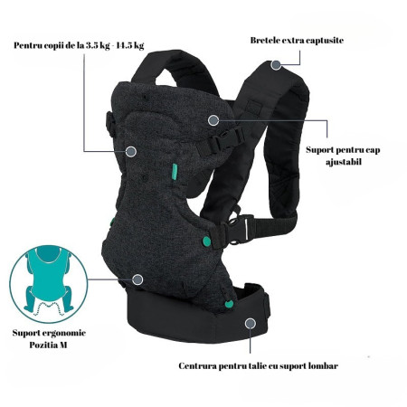 Marsupiu Ergonomic Cyrax, 4 in 1, Multifunctional, 4 Pozitii, 6-36 Luni, 3.5kg - 15 kg, Negru