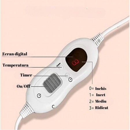 Patura Cu Incalzire Electrica,  100 W, 160x130 cm, 3 Trepte De Incalzire, Flanel, Gri