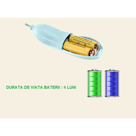 Pila Electrica Unghii pentru Bebelusi, Cyrax, 6 Piese, 15 x 4.5 x 3 cm, Silentios, 0-3 Ani, 4 Trepte de Viteza, Albastru