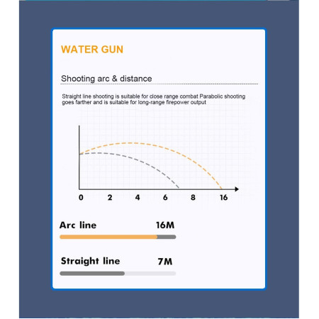 Pistol cu Apa pentru Copii, Rezervor 600ml, Cyrax, 14ani+, cu baterie 1500mAh, Electric Burst, Albastru/Verde, 800ML
